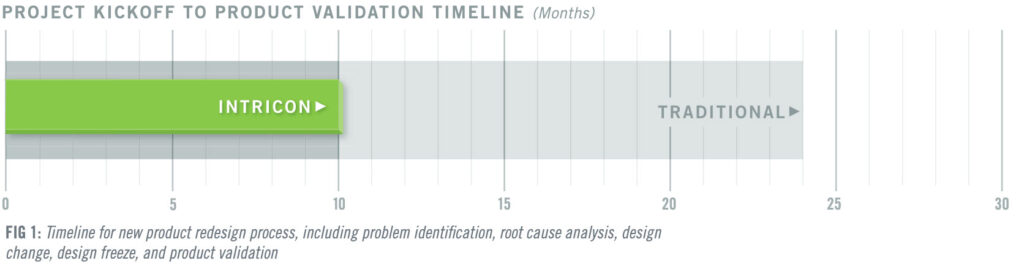 case study figure